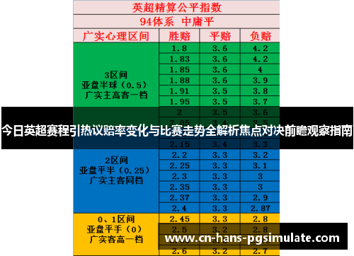 今日英超赛程引热议赔率变化与比赛走势全解析焦点对决前瞻观察指南