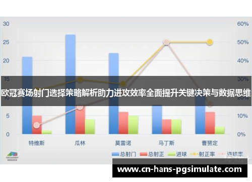 欧冠赛场射门选择策略解析助力进攻效率全面提升关键决策与数据思维 欧冠赛场射门选择策略解析助力进攻效率全面提升关键决策与数据思维